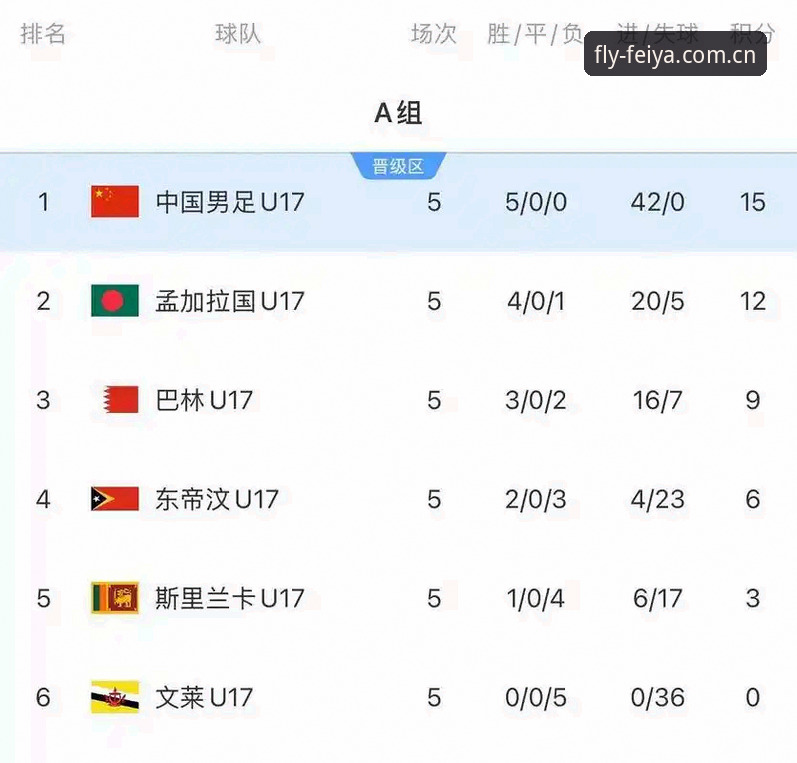 飞亚体育登录 U17世界杯抽签深度分析:中国男女足分组形势与技术评测